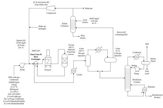 PED PFD | Visual Paradigm User-Contributed Diagrams / Designs